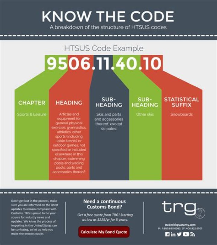 What is an HTS number?