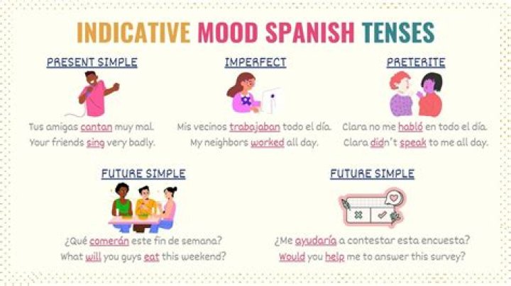 What is an indicative sentence in Spanish?