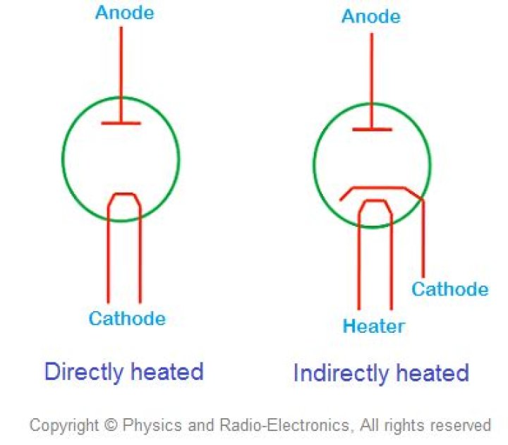 What is an indirectly heated cathode?