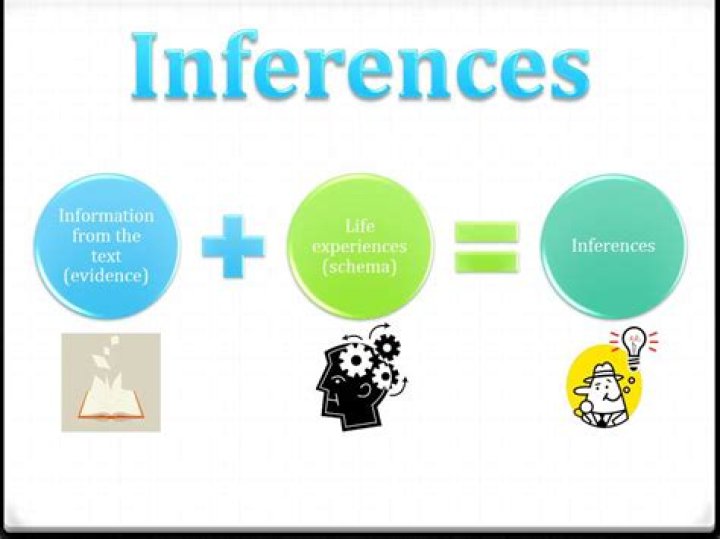 What is an inference graphic?