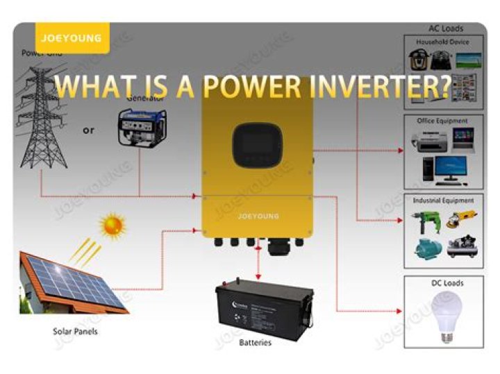 What is an inverter circuit?