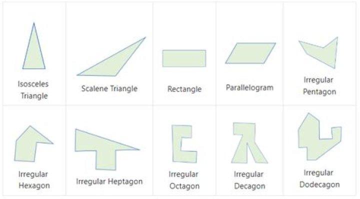 What is an irregular shaped object?
