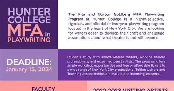 What is an MFA playwriting?