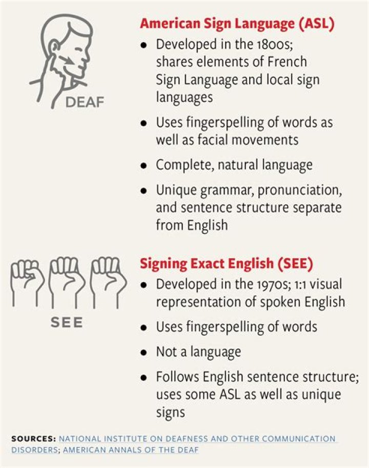 What is an O in sign language?