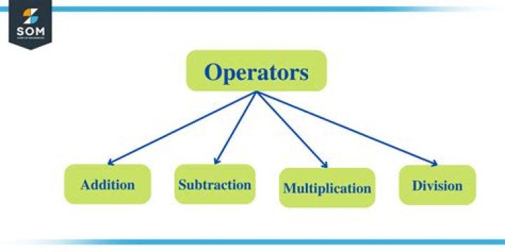 What is an operator in definition?