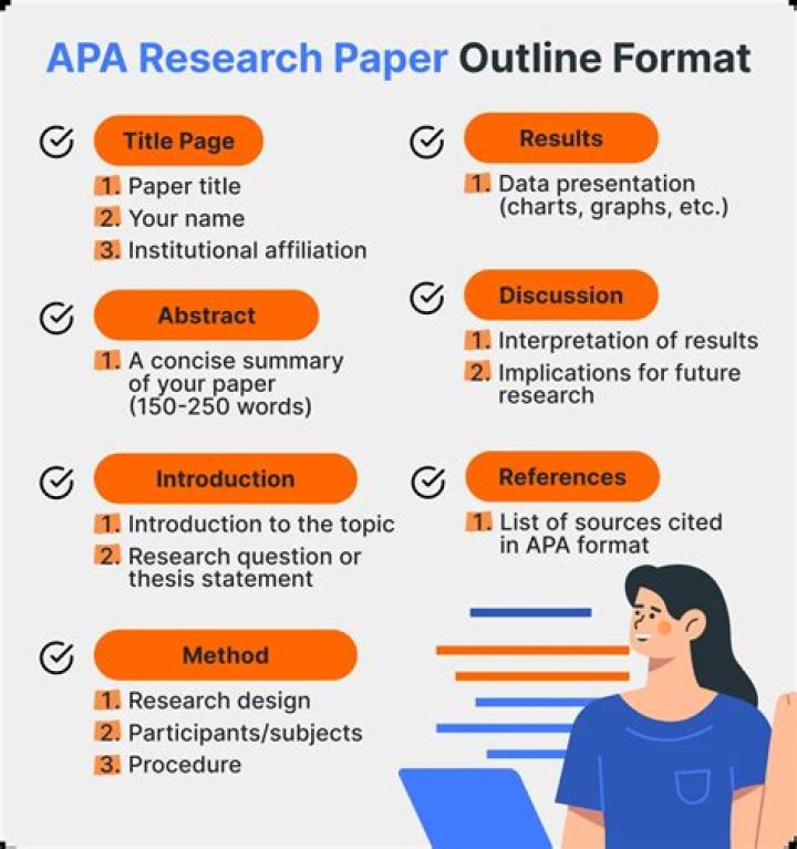What is an outline for a research paper sample?