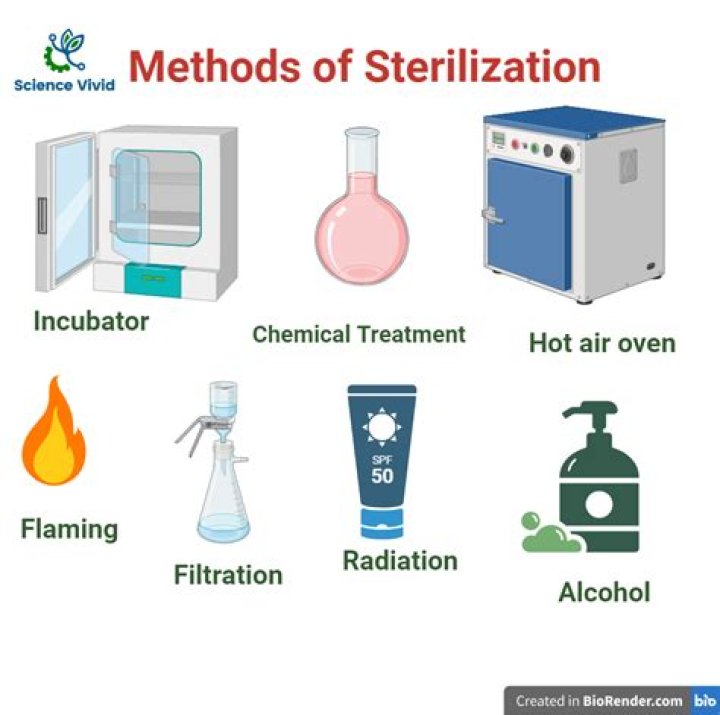 What is another method of Sterilising water?