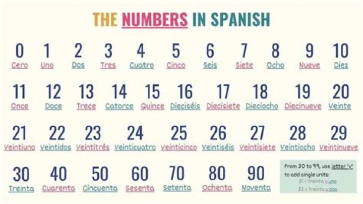 What is another way to say 1 in Spanish?