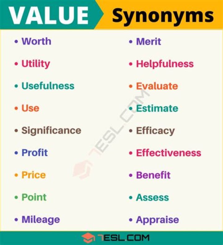 What is another word for value for money?