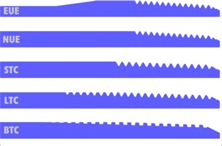 What is API tubing?