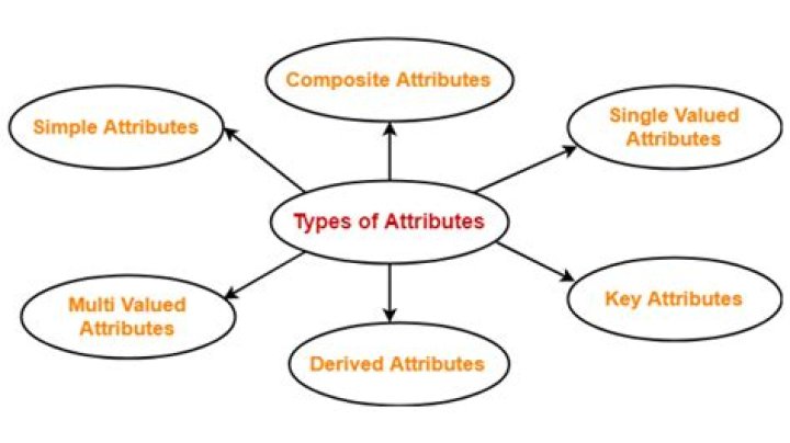 What is attribute grammar example?