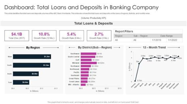What is Barclays base lending rate?
