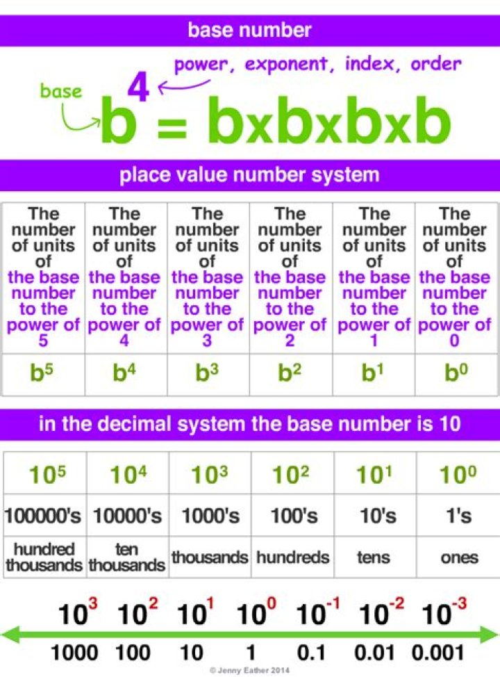 What is base mean in math?