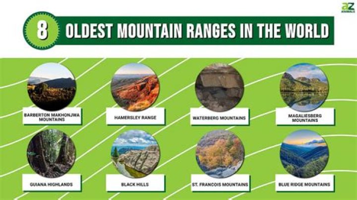What is believed to be the oldest mountain chain in the world?
