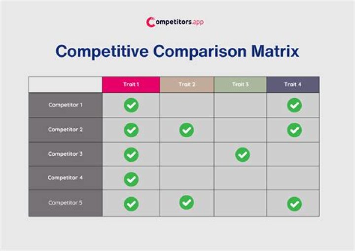 What is best competitor for Yeti?