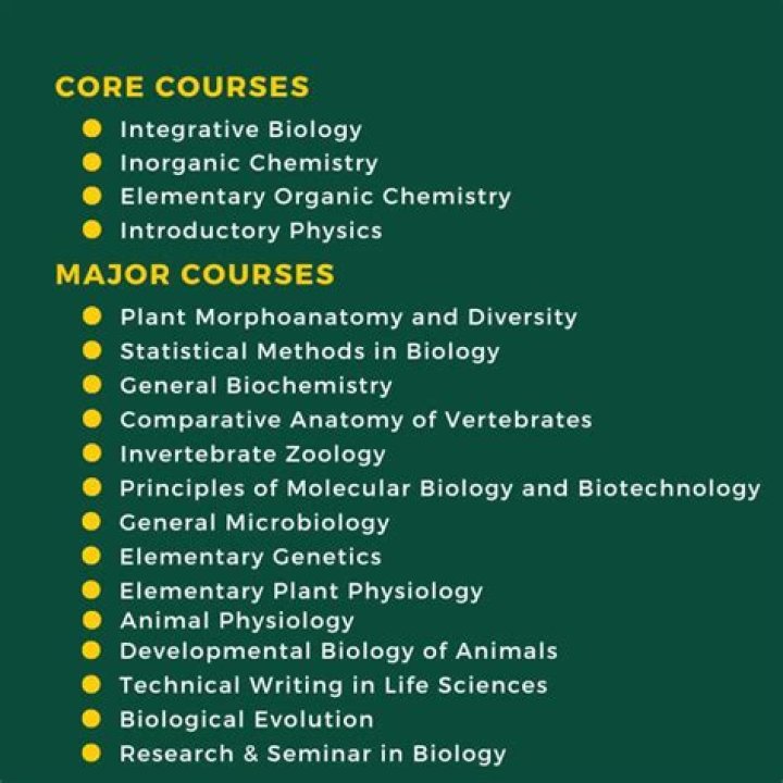 What is BS Biology course about?
