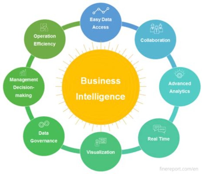 What is Business Intelligence Reporting Tool?