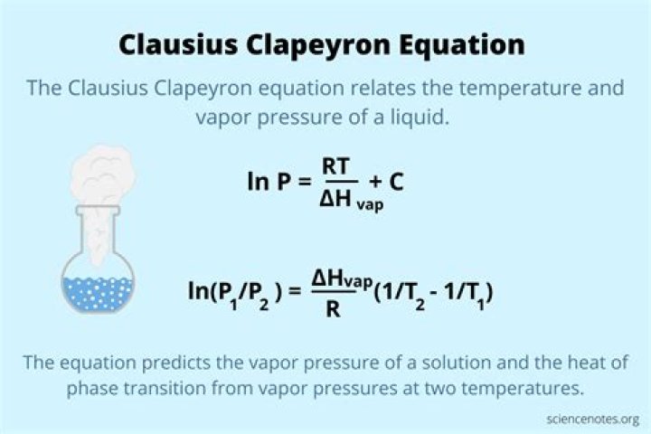 What is C in Clausius-Clapeyron equation?