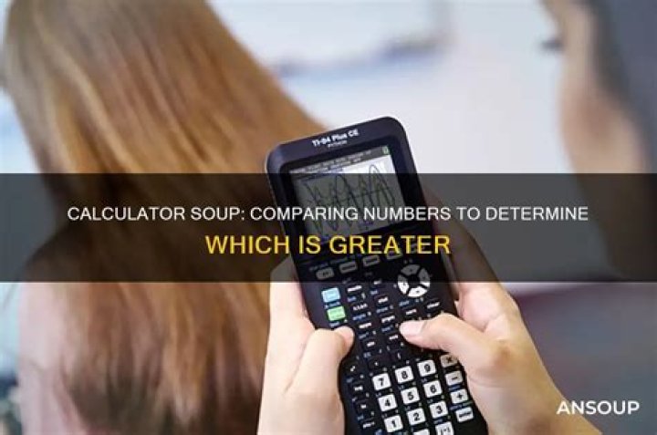 What is @calculator soup?