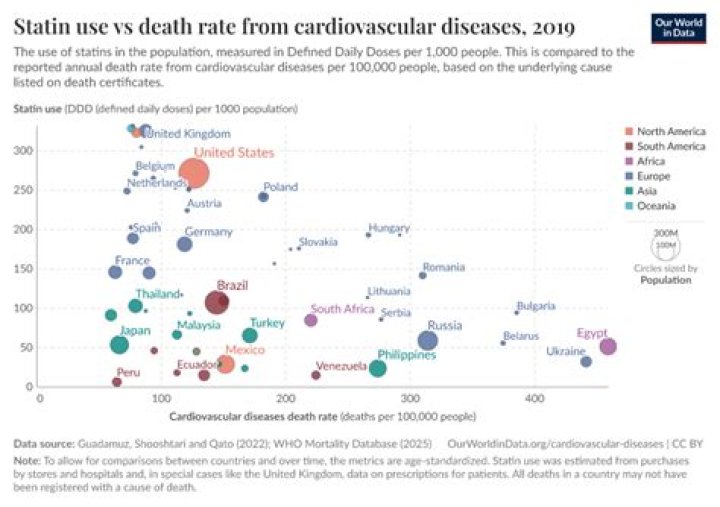 What is called death rate?