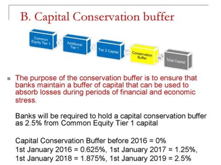 What is capital conservation buffer under Basel 3?
