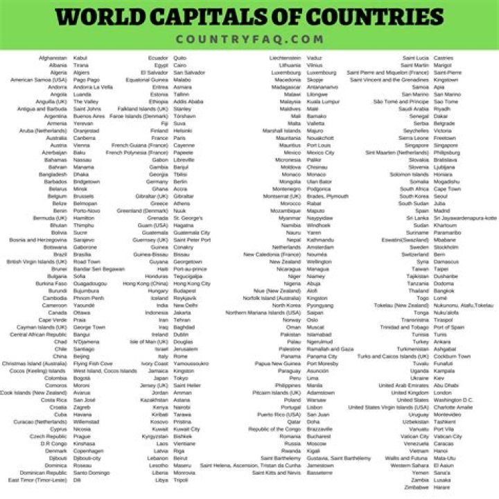What is capital of all countries PDF?