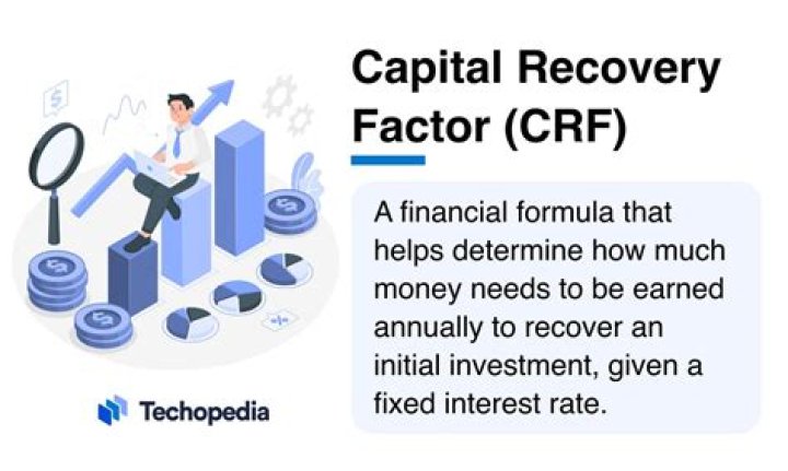What is capital-recovery factor in economics?