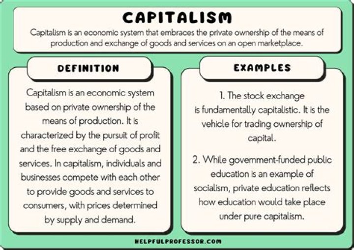 What is capitalism?