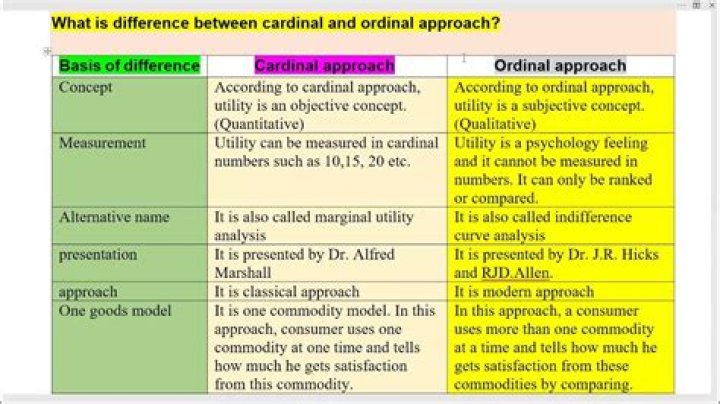 What is Cardinalist and Ordinalist approach?