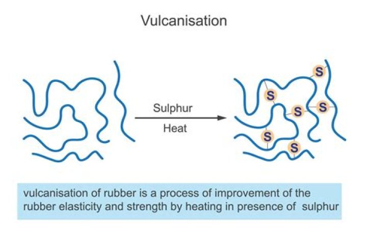 What is catenary Continuous vulcanization?