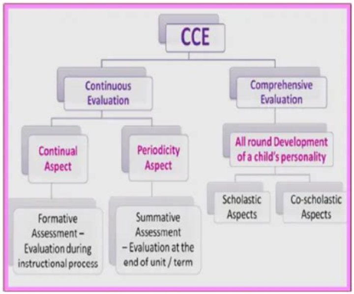What is CCE qualified?
