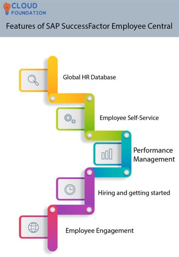 What is central services in SAP?
