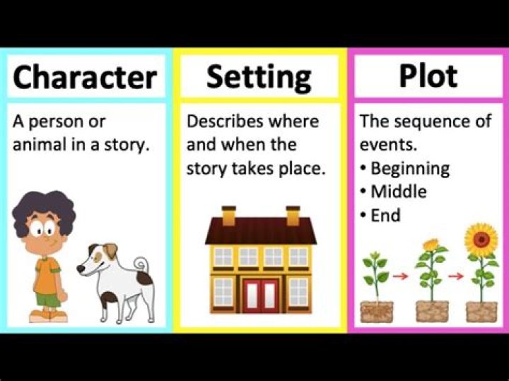 What is character short story?