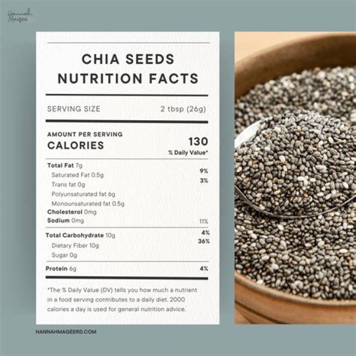 What is chia seeds called in English?