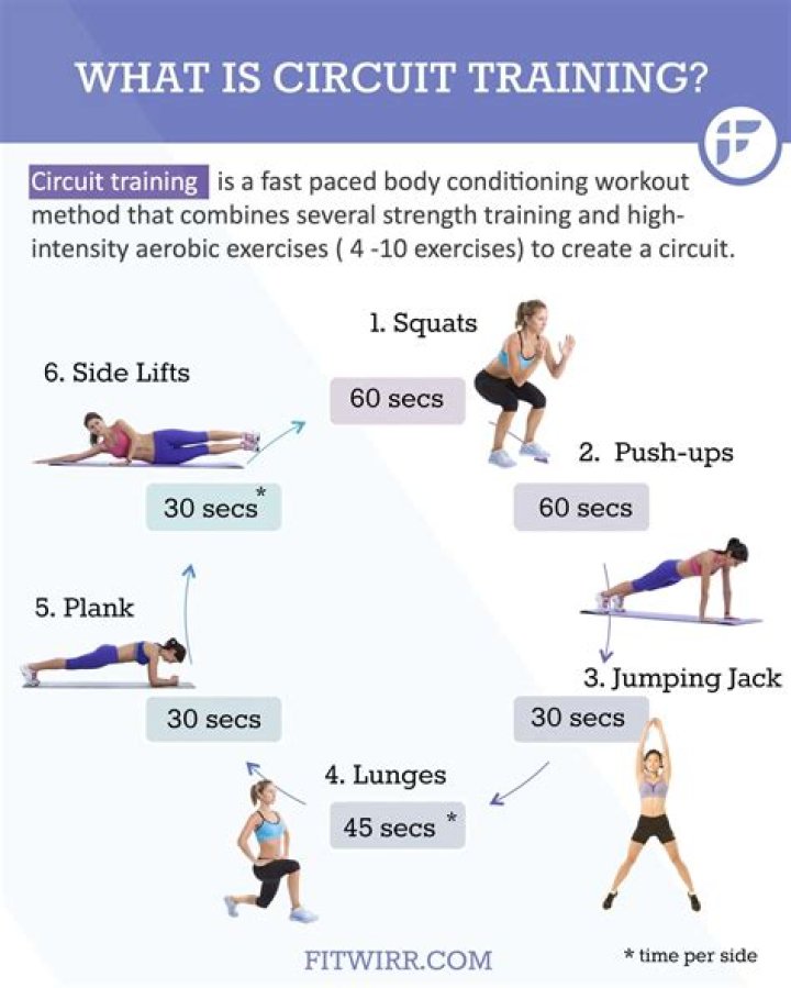 What is circuit training in simple words?