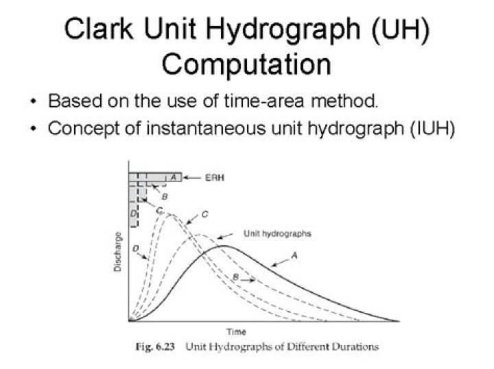 What is Clark unit hydrograph?