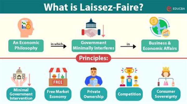 What is closely associated with laissez-faire economics?