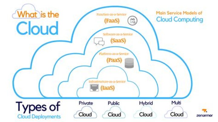 What is cloud computing in c# net?