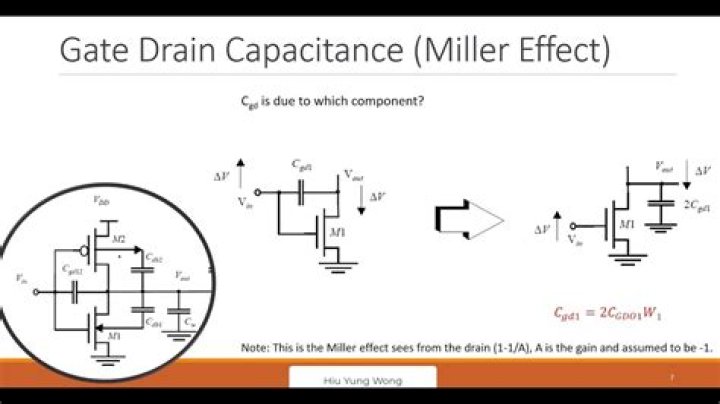 What is CMOS capacitance?