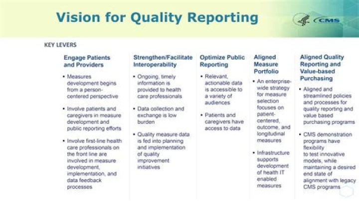 What is CMS quality reporting?