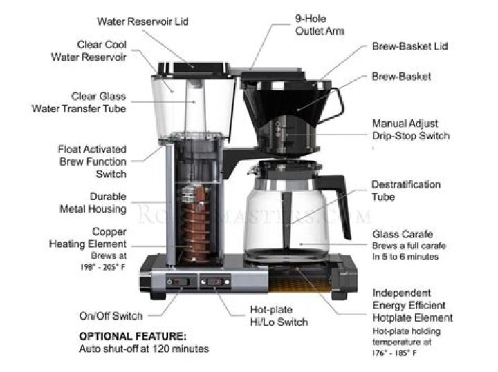 What is coffee maker definition?