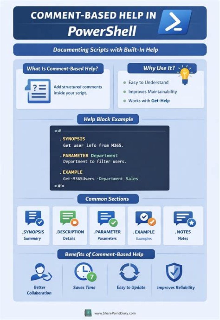 What is comment-based help in PowerShell?