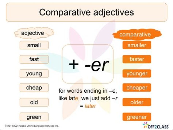 What is comparative system explain?
