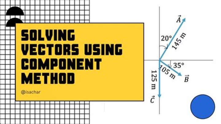 What is component method in solving vectors?