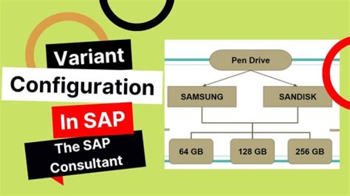 What is configuration in SAP SD?