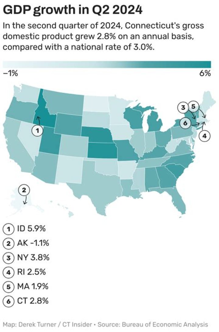 What is Connecticut economy based on?
