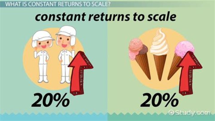 What is constant returns to Factor?
