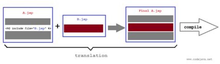 What is context path in JSP?