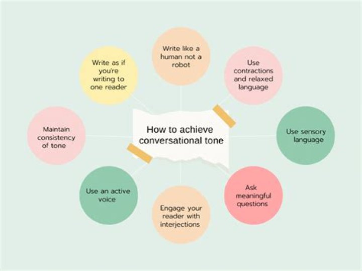 What is conversational speech?