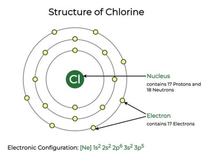 What is core notation for CL?
